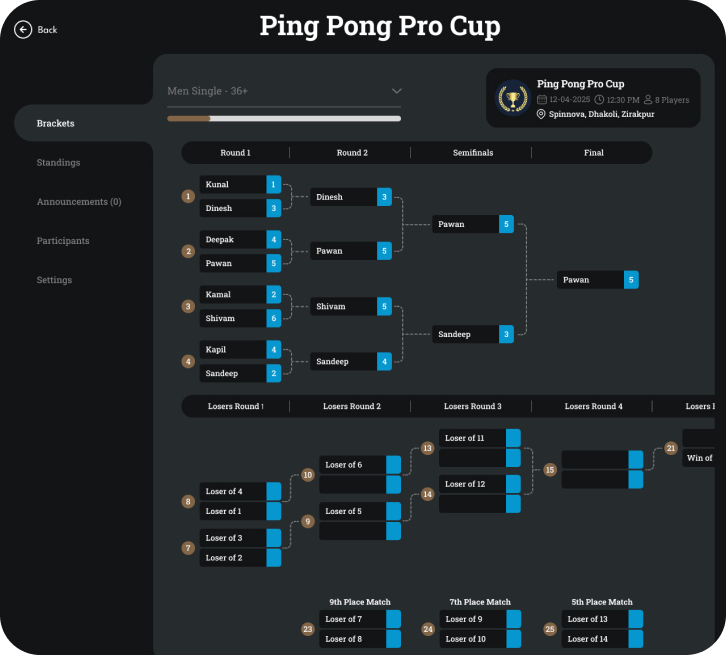 automated-scheduling